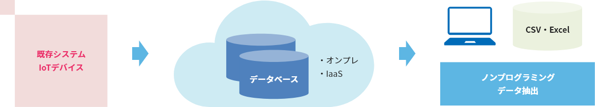 イメージ図