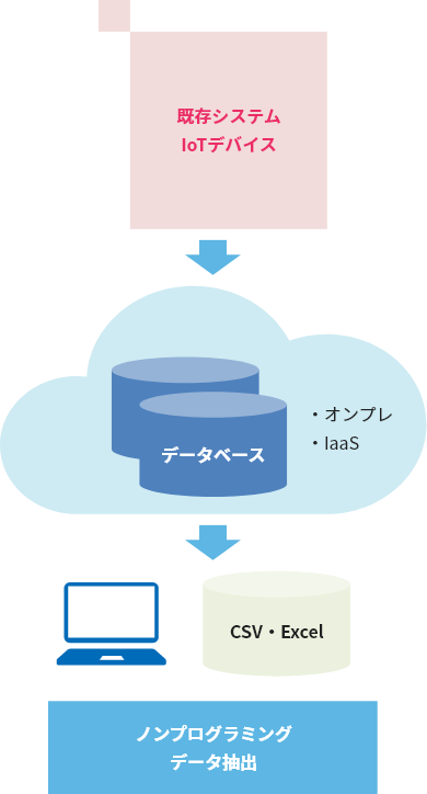 イメージ図