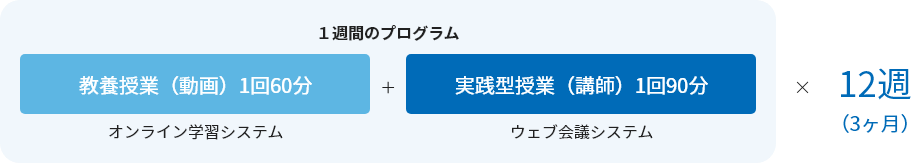 カリキュラム構成