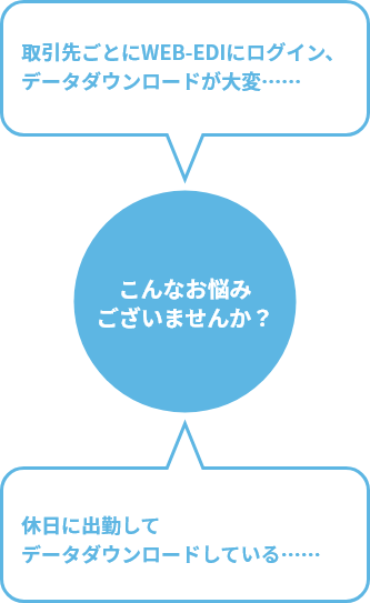 RPAバンドルオプションとは