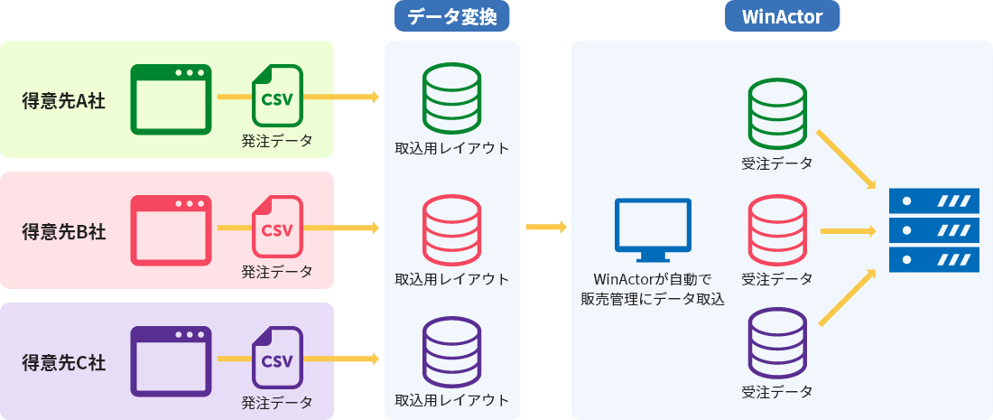 利用イメージ