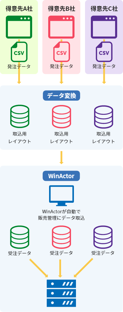 利用イメージ