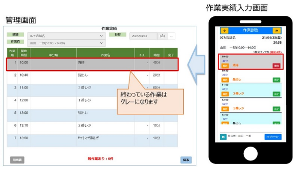 実績管理