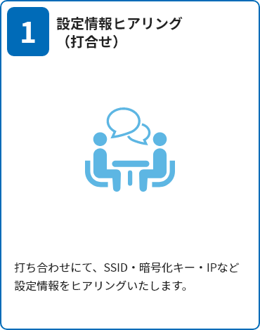 「1.設定情報ヒアリング（打合せ）」打ち合わせにて、SSID・暗号化キー・IPなど設定情報をヒアリングいたします。