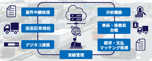 陸送版クラウド提供機能